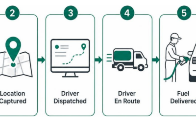 CAFU Diesel Delivery Review: Contactless Fueling at Your Fingertips
