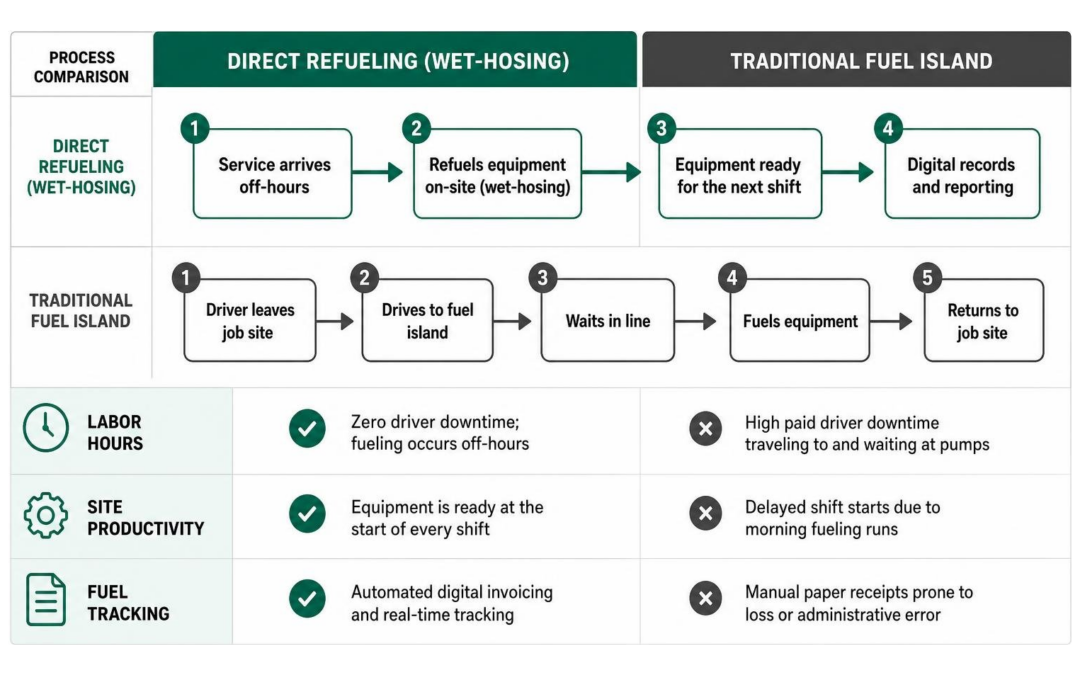 How to Choose the Best Atlanta Diesel Supplier for Your Business